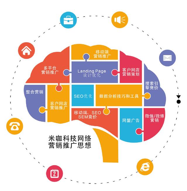 2018年如何最省錢地做互聯(lián)網(wǎng)營銷推廣