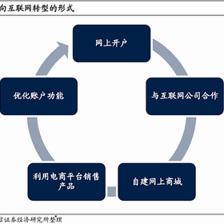 借鑒日本互聯(lián)網(wǎng)券商經(jīng)驗(yàn)，內(nèi)地券商在互聯(lián)網(wǎng)銷售領(lǐng)域的補(bǔ)強(qiáng)路徑